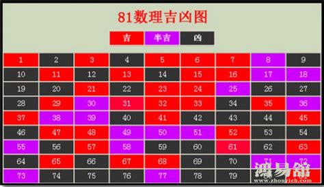 五行数字吉凶|数字吉凶,数字吉凶查询,周易数字吉凶预测